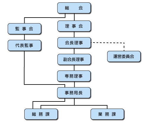 組織図